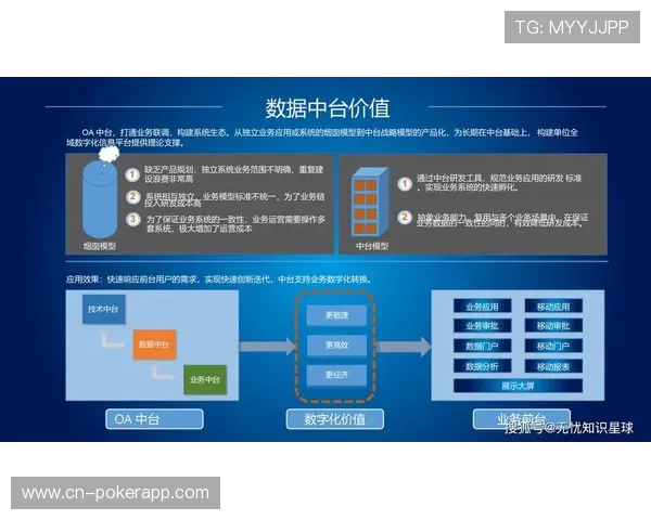 数字化运营平台集成多项管理模块 实现了赛事执行的扁平化指挥